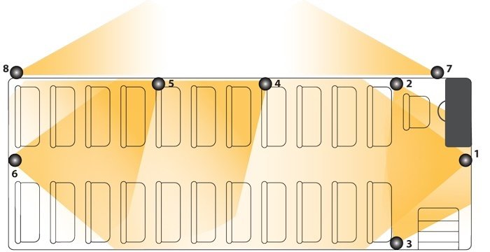 Bus Plan